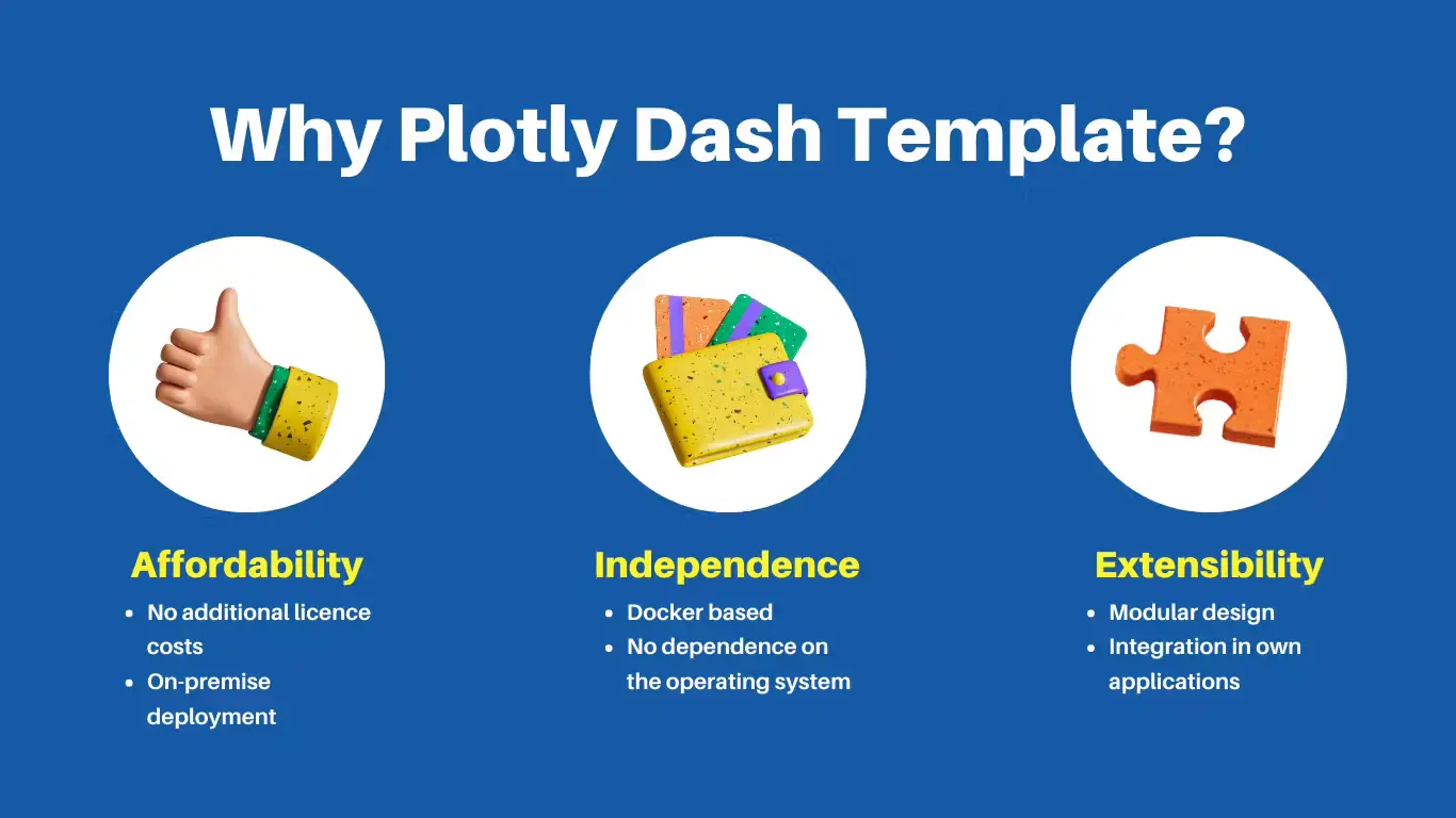 Get our Enterprise-Level Plotly Dash App Template