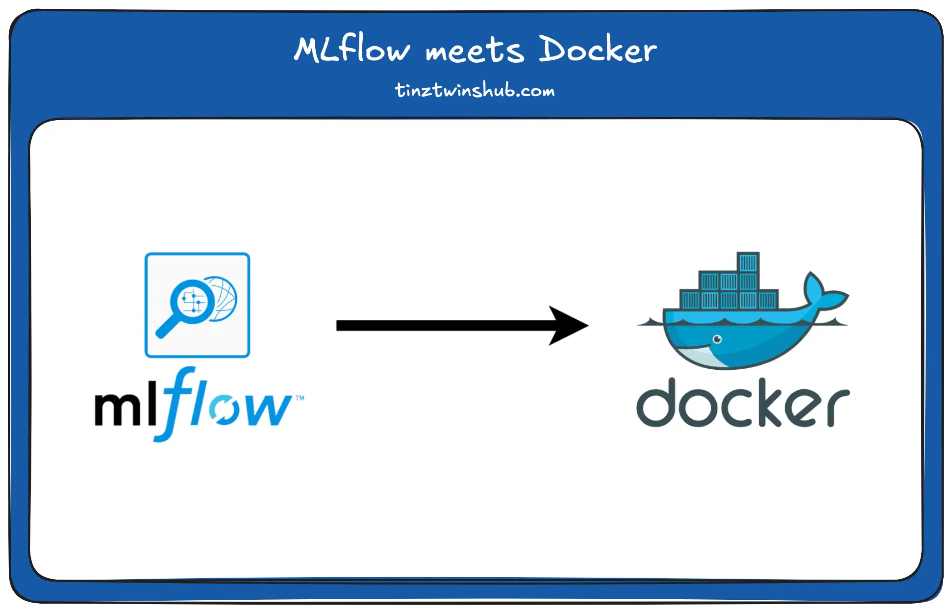 MLflow Workspace with Docker