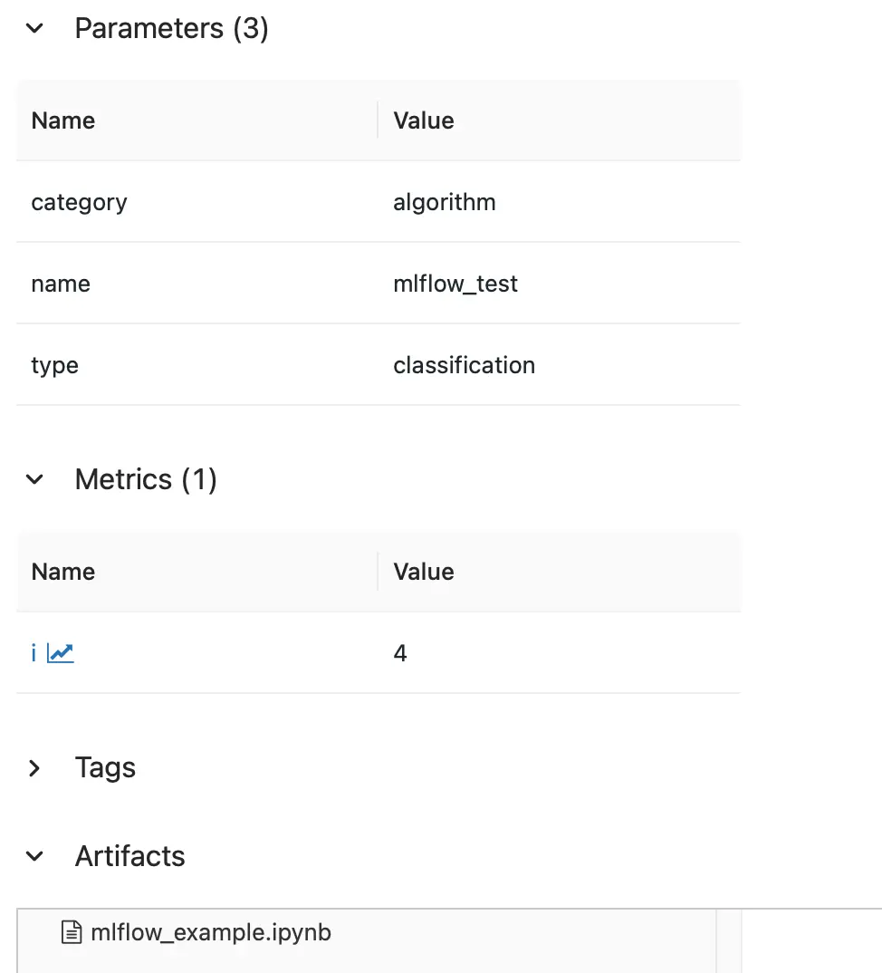 Overview of tracked values