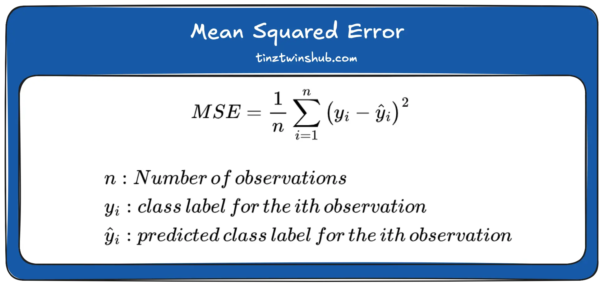 Mean Squared Error (Image by authors)