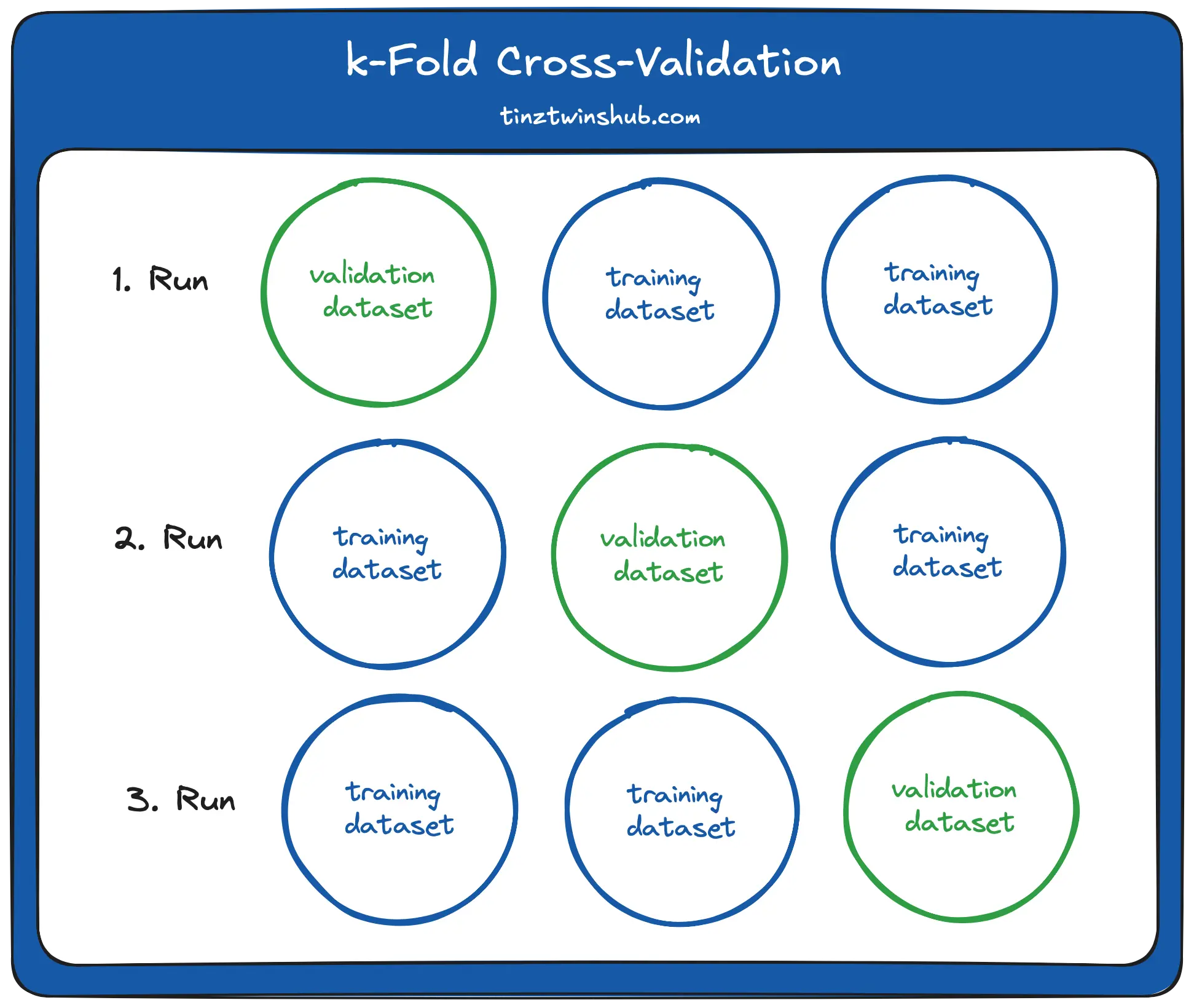 k-Fold Cross-Validation (Image by authors)