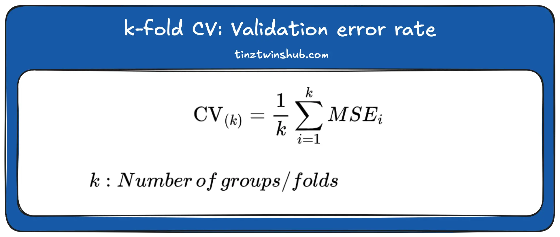 k-fold CV: Validation error rate (Image by authors)