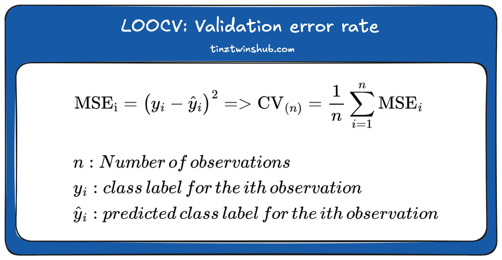 LOOCV: Validation error rate (Image by authors)