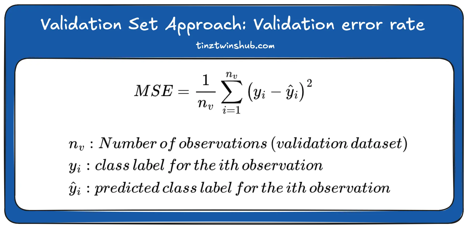 Validation error rate (Image by authors)