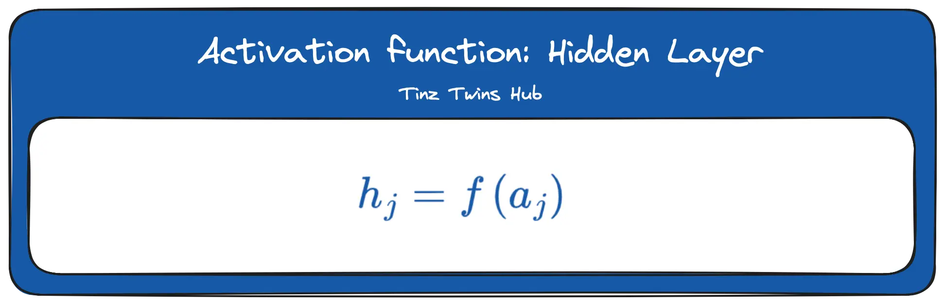 Activation Function Hidden Layer (Image by authors)