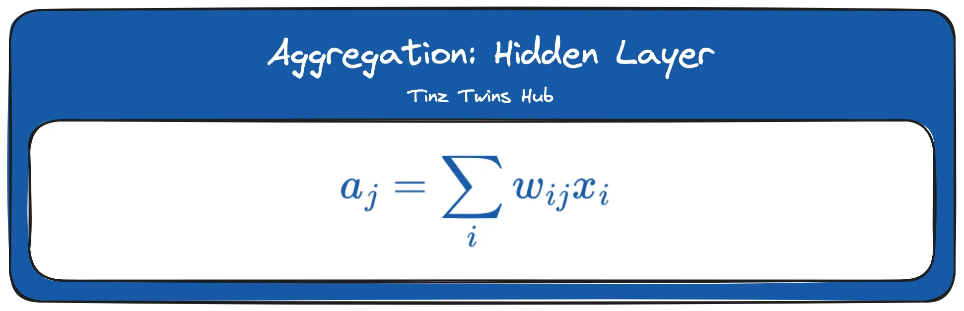 Aggregation Hidden Layer (Image by authors)