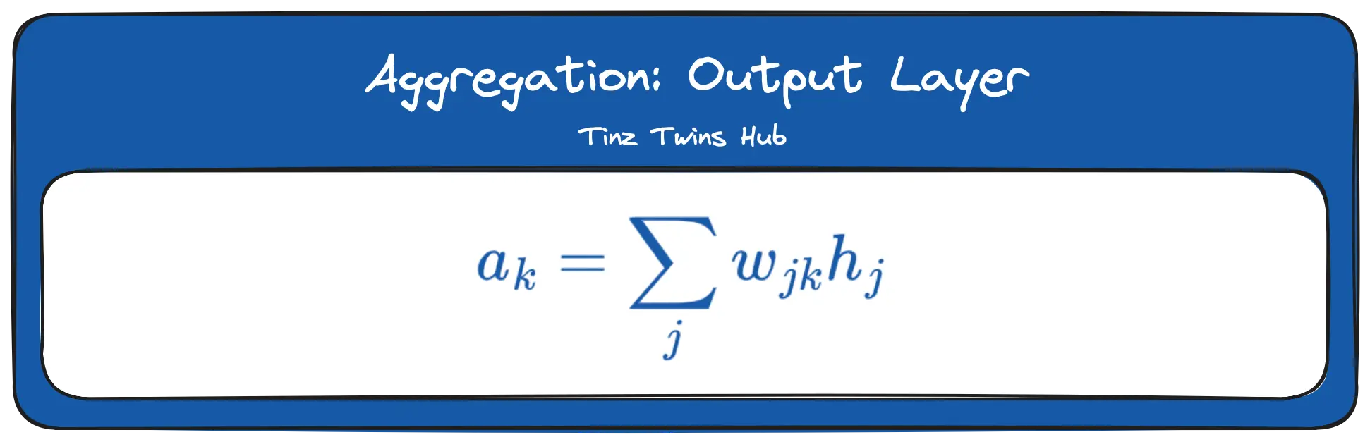 Aggregation Output Layer (Image by authors)