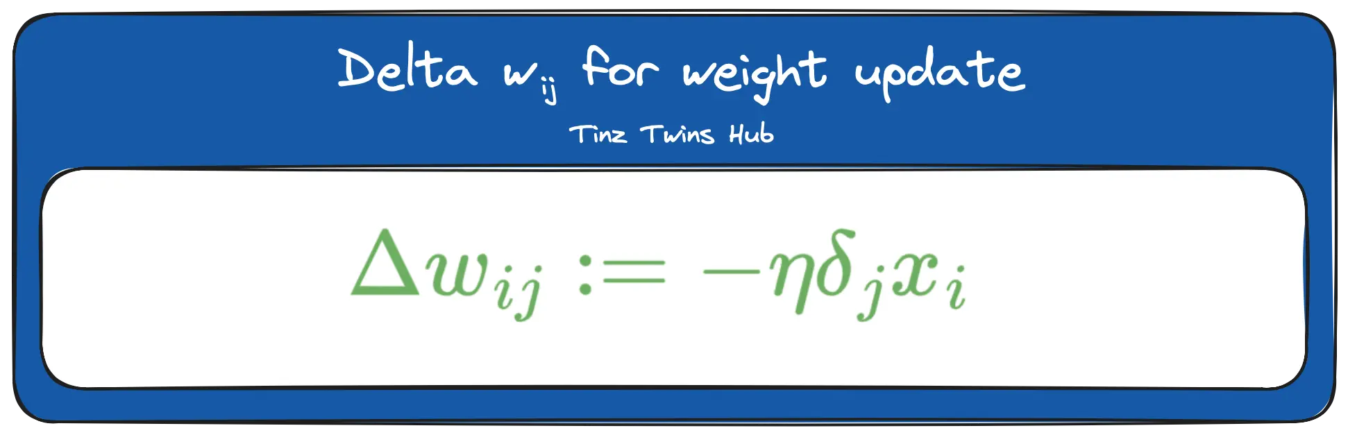 Delta w_ij for weight update (Image by authors)