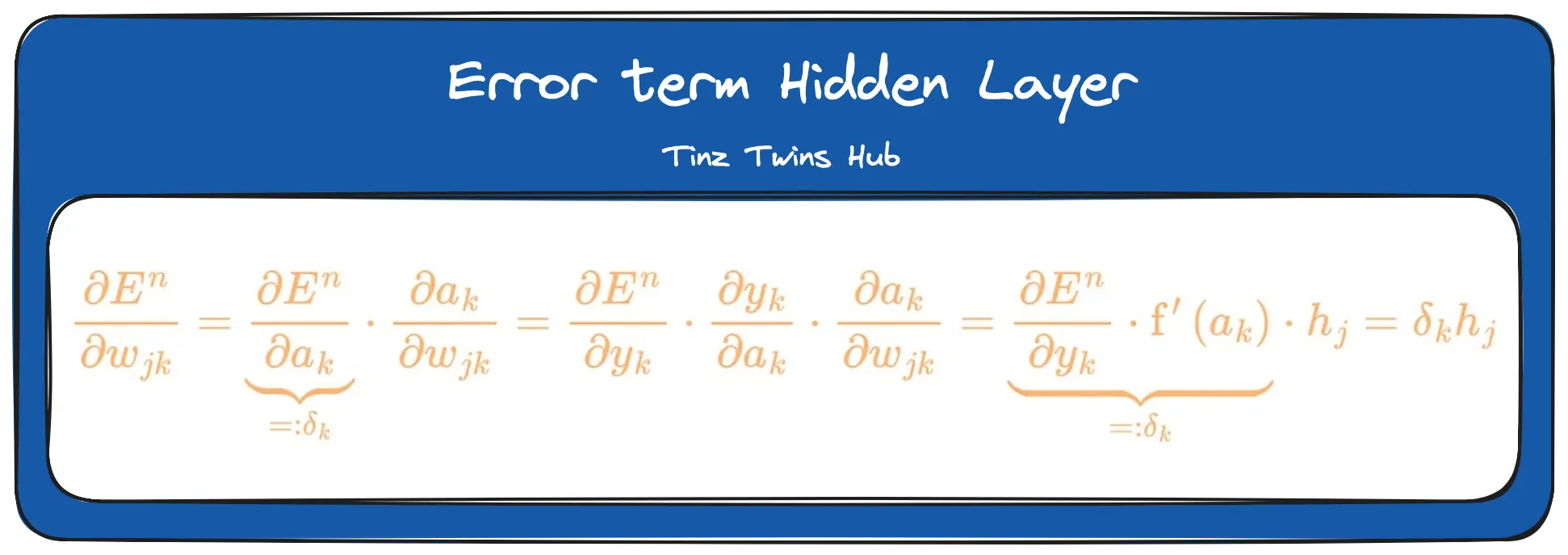 Error term Hidden Layer (Image by authors)