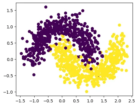 Scatter Plot (Image by authors)