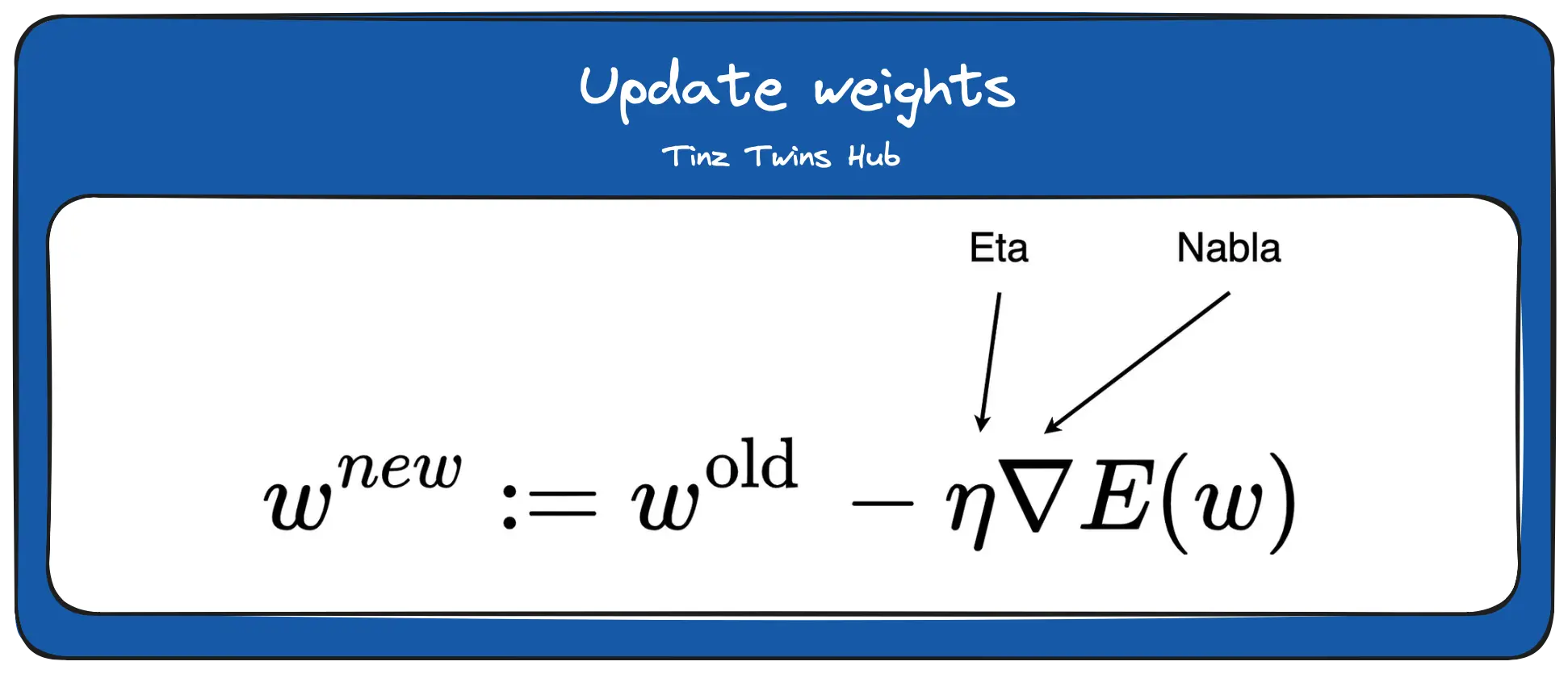 Update weights (Image by authors)