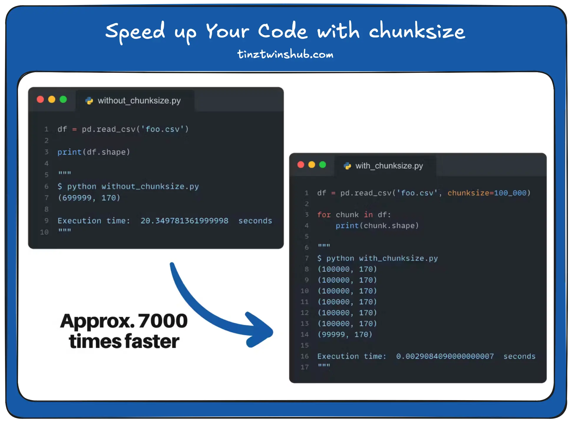 Speed up your Python code with the parameter chunksize