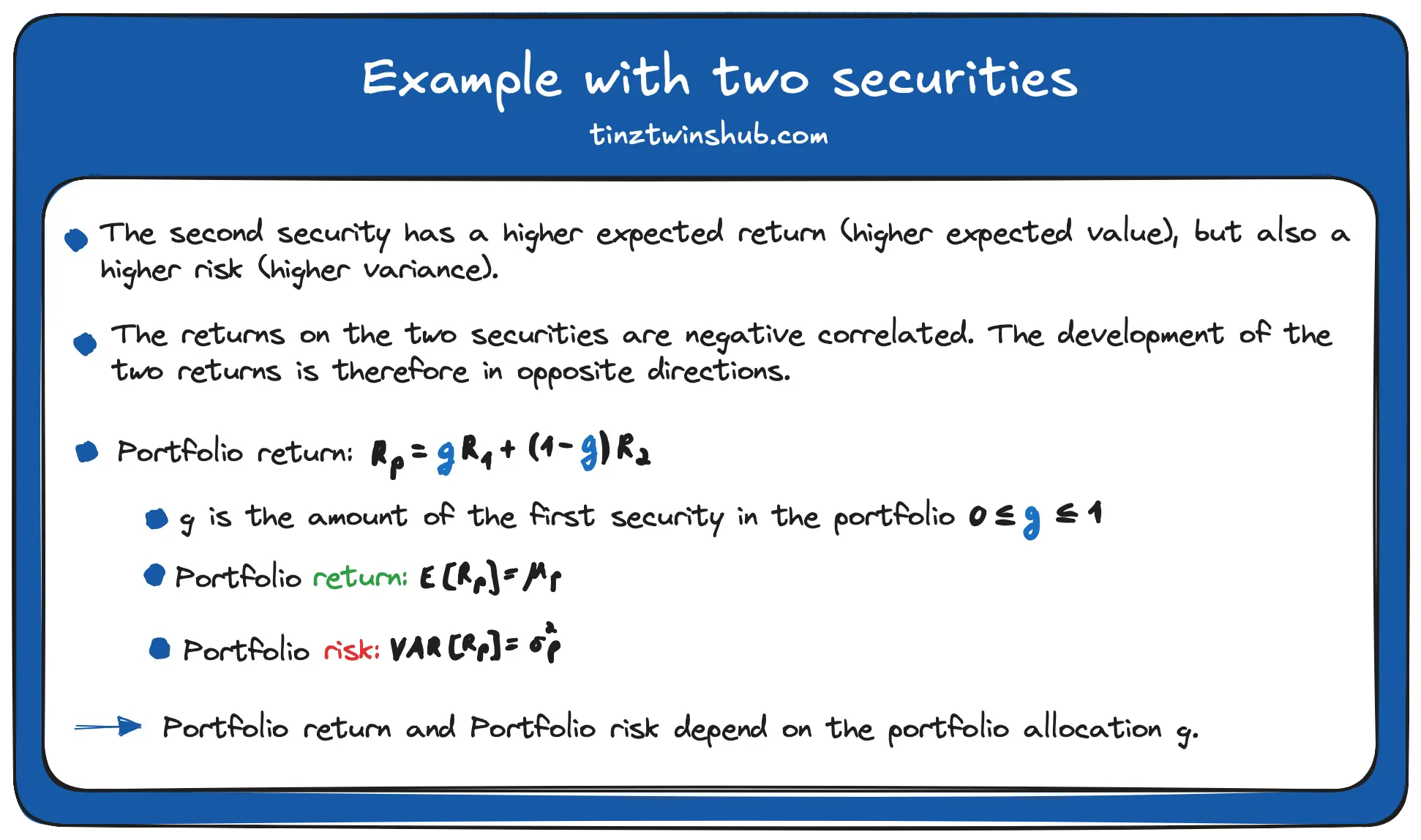 Figure 6 - Example with two securities (Inspired by [1])