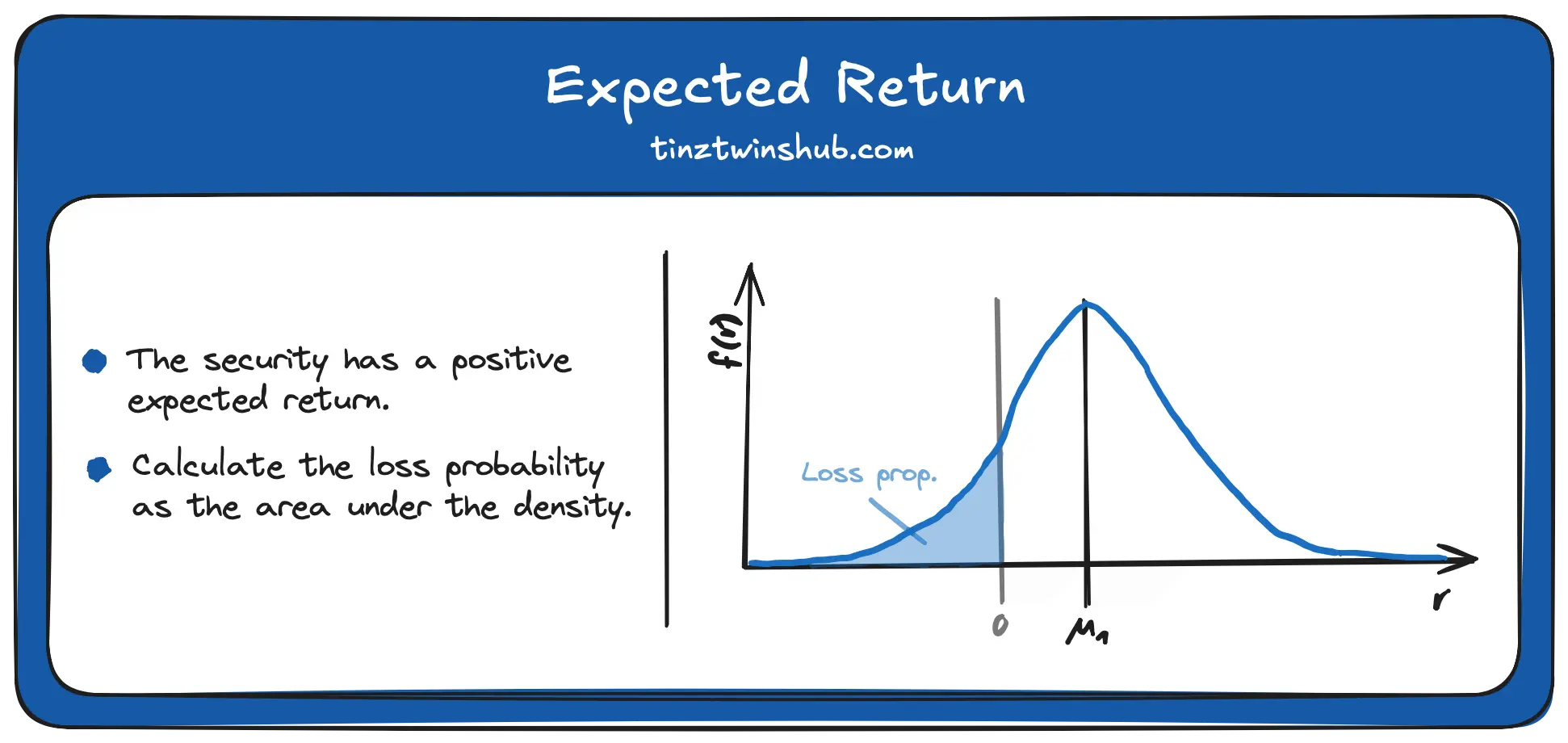 Figure 1 - Expected return (Inspired by [1])