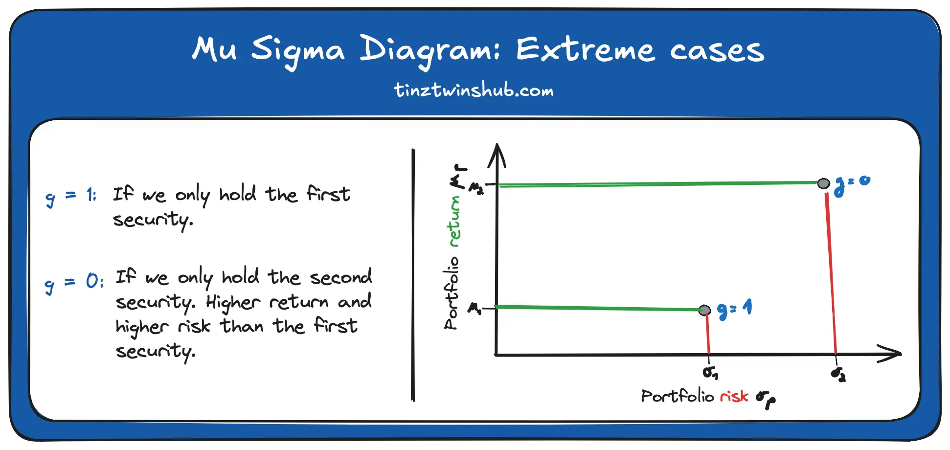 Figure 7 - Extreme cases (Inspired by [1])