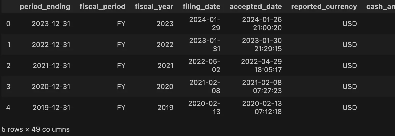 Balance Sheet Tesla