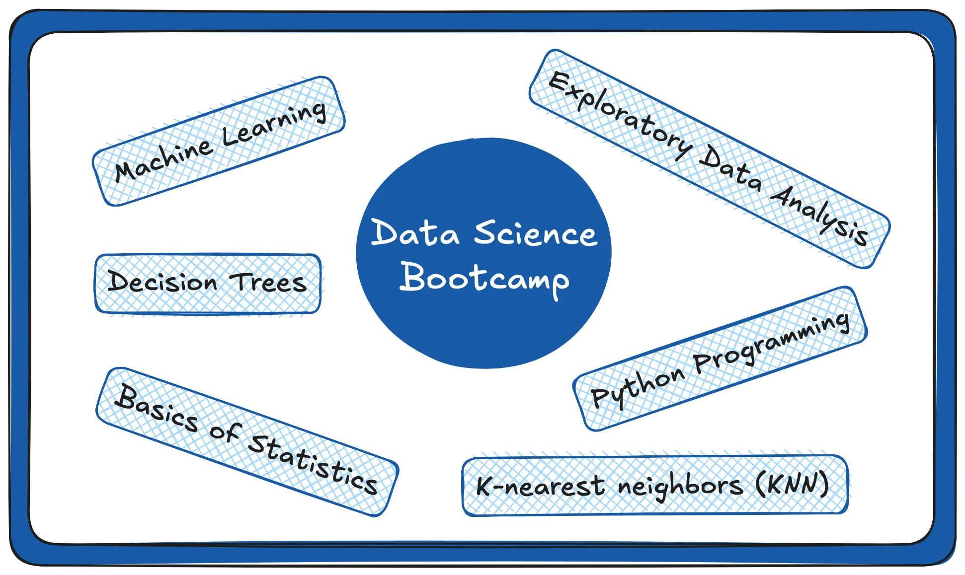 Data Science Bootcamp